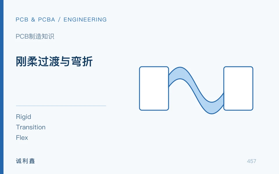 刚柔过渡与弯折工程示意图