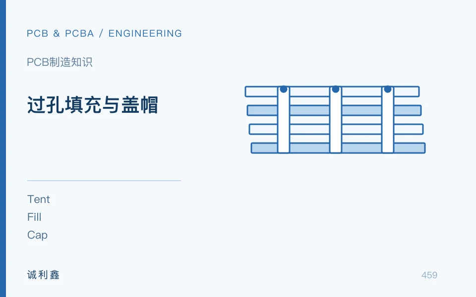 过孔填充与盖帽工程示意图