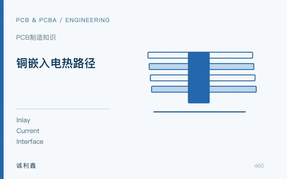 铜嵌入电热路径工程示意图