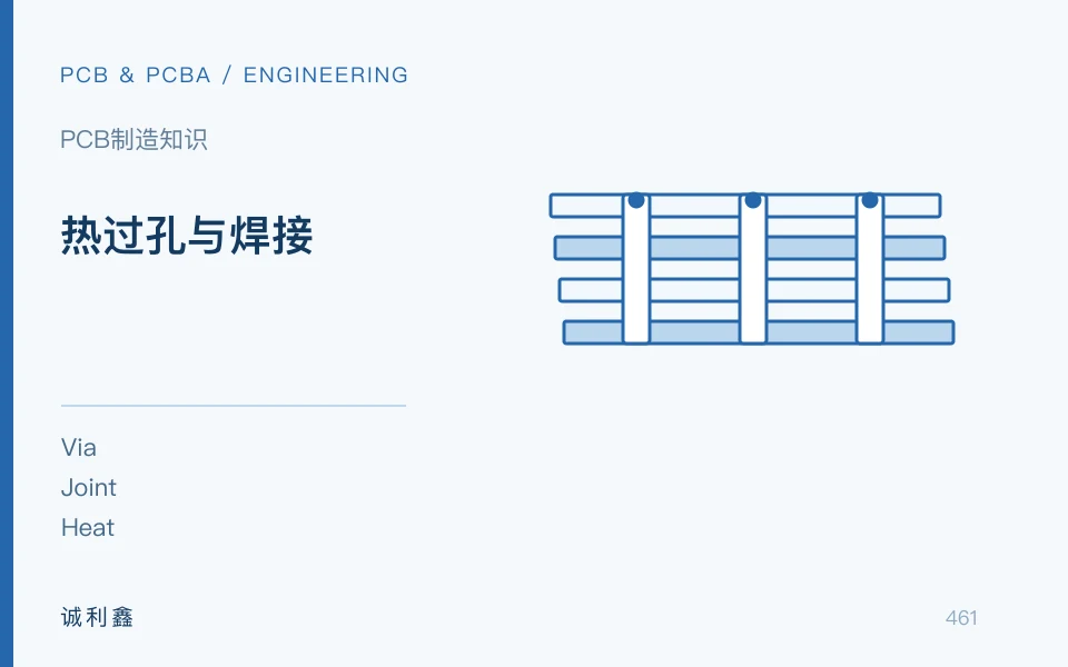 热过孔与焊接工程示意图