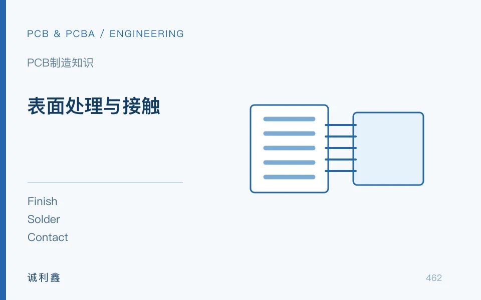 表面处理与接触工程示意图